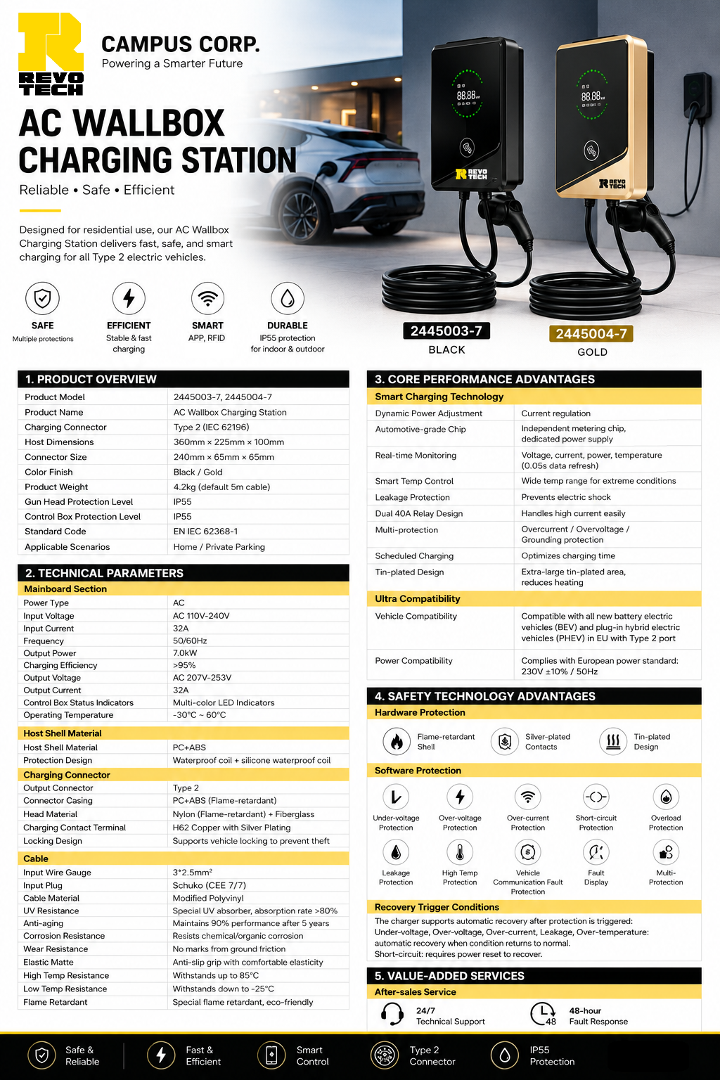 2445003-7 / 2445004-7 · AC wallbox product specification sheet