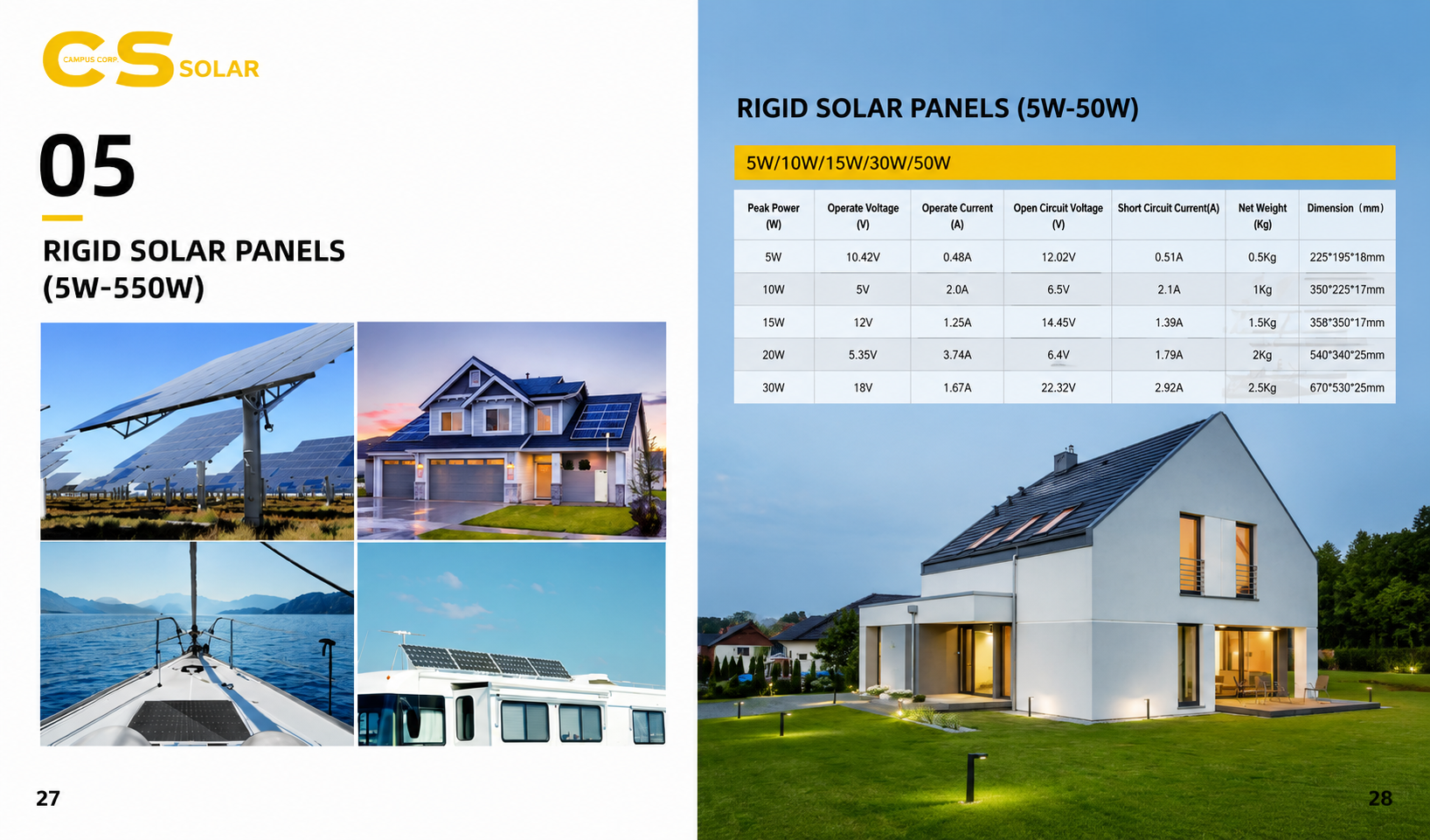 5–50 W glass solar panels product specification sheet