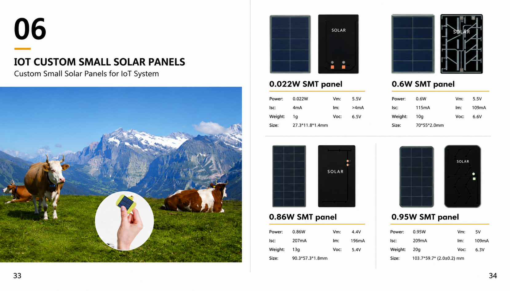 Compact solar panels for IoT product specification sheet